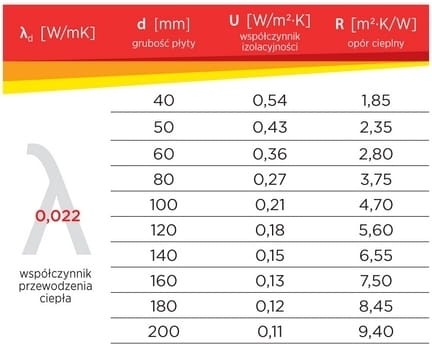 Izolacja nakrokwiowa Thermano