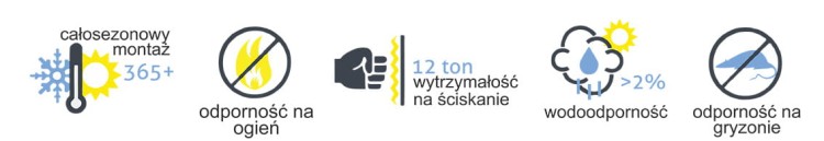 Płyta 10 cm termPIR AL
