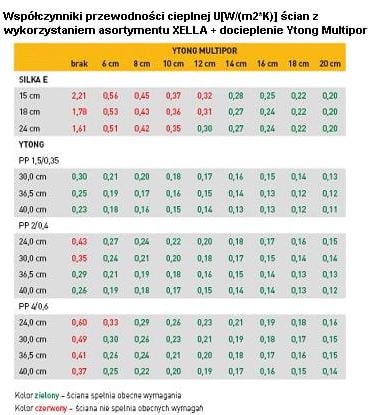 YTONG MULTIPOR M4 Mineralne płyty izolacyjne