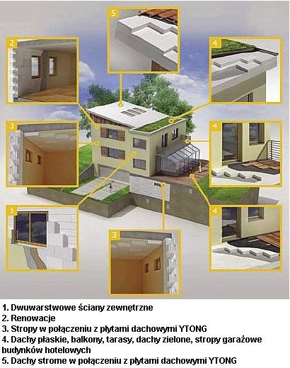 Mineralne płyty izolacyjne od wewnątrz