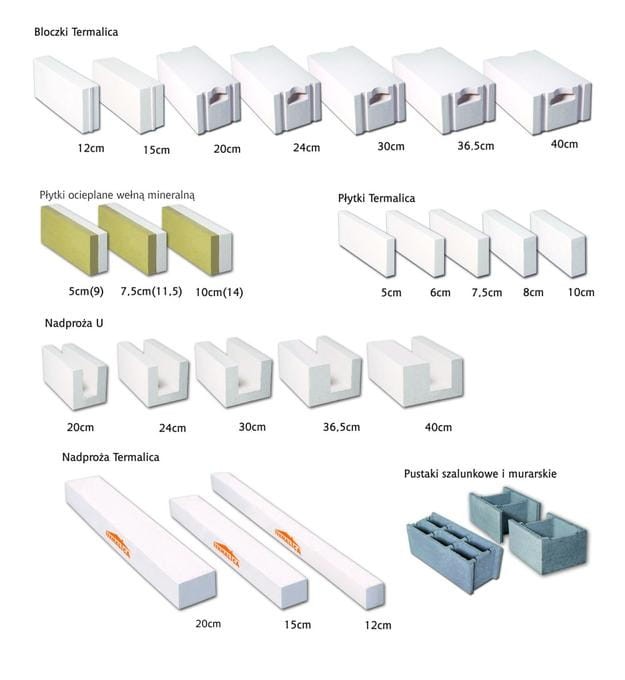 Termalica 36,5 cm UZ